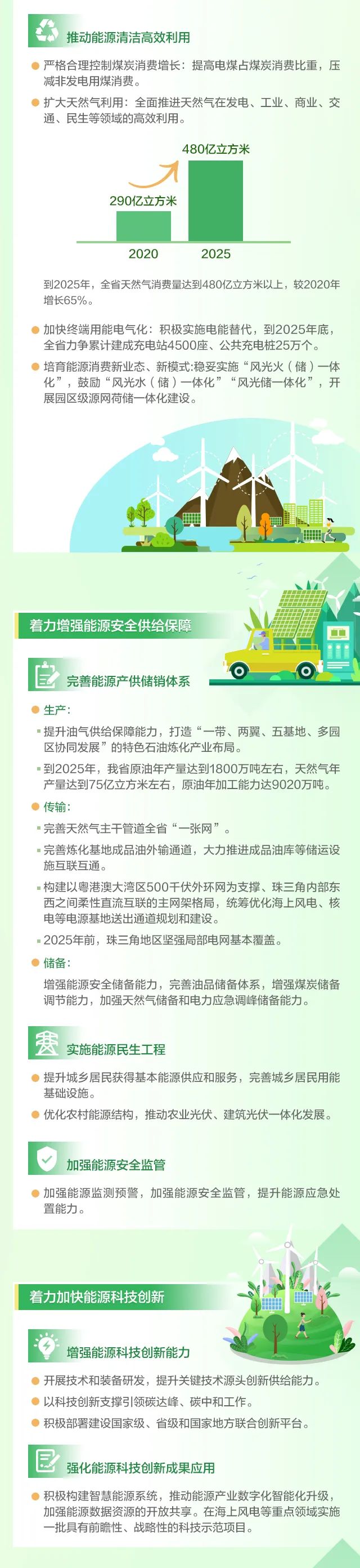 广东省能源发展“十四五”规划_03.jpg 图片