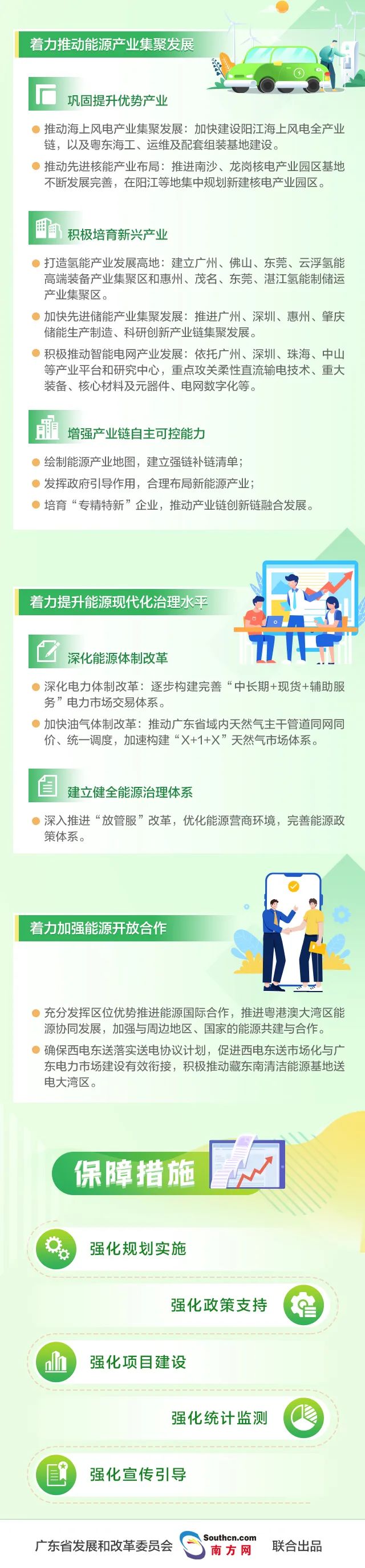 广东省能源发展“十四五”规划_04.jpg 图片