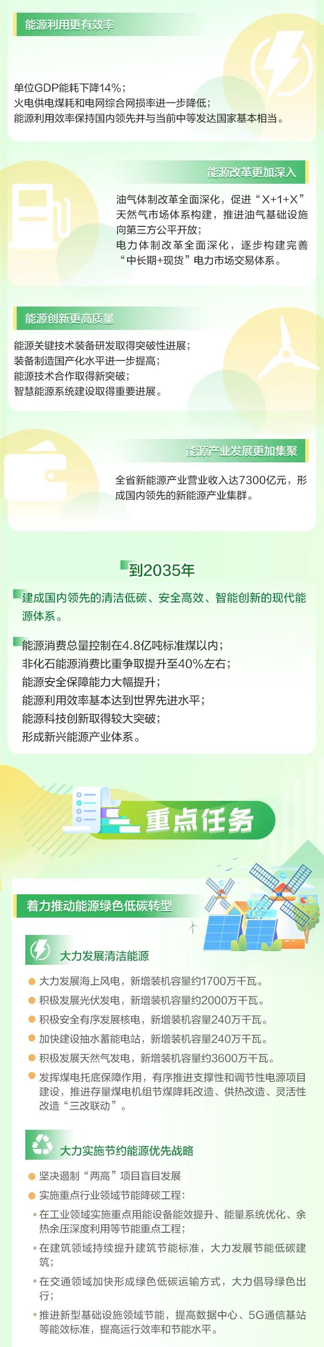 广东省能源发展“十四五”规划_02.jpg 图片