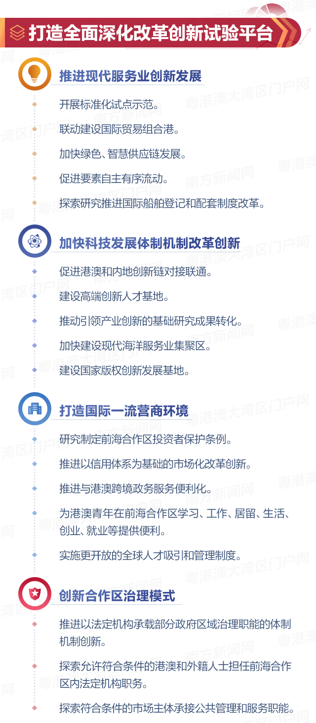 前海图解0906_04.png