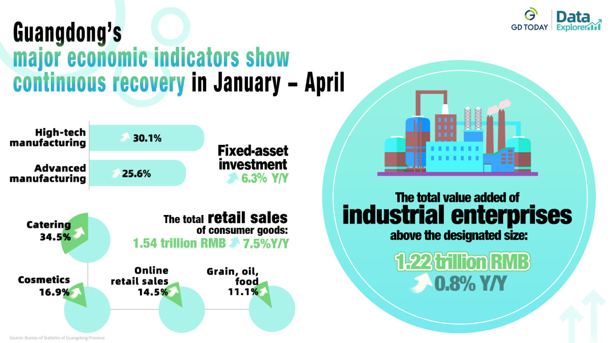 Using Construction As An Economic Indicator