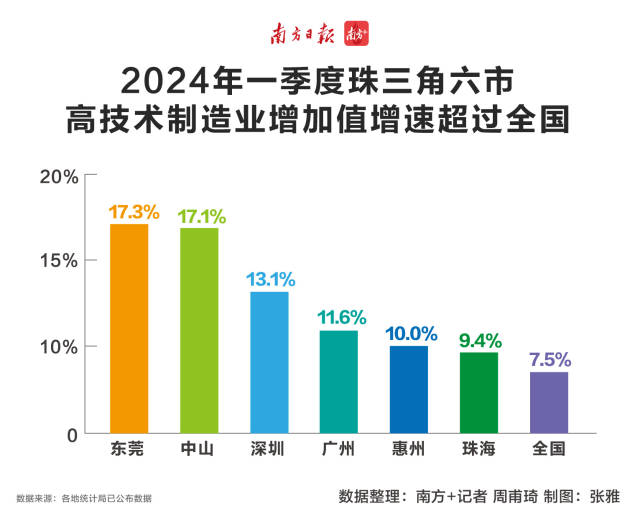    南方+ 周甫琦 制图