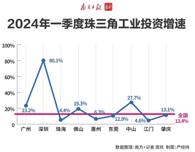    南方+ 周甫琦 制图
