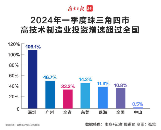    南方+ 周甫琦 制图