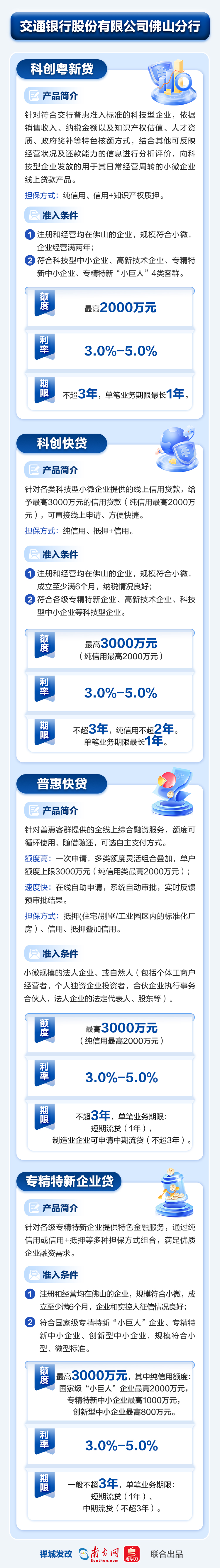 交通银行股份有限公司佛山分行