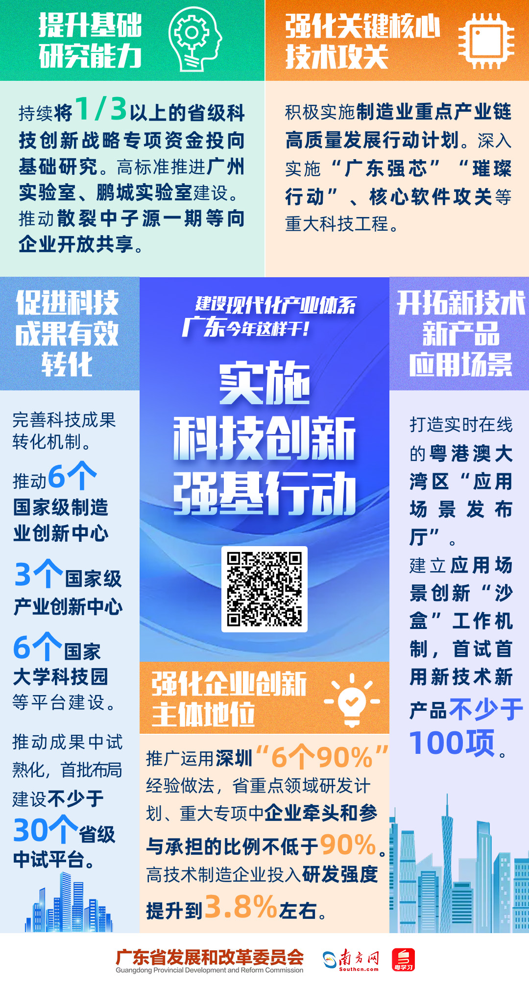 建设现代化产业体系，广东今年这样干！