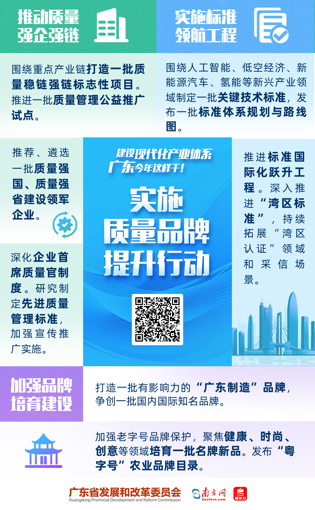 建设现代化产业体系，广东今年这样干！