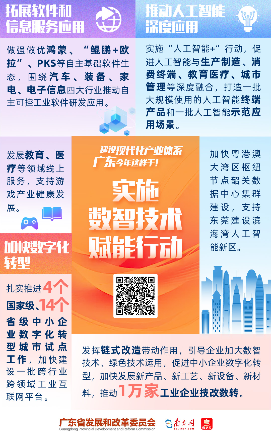 建设现代化产业体系，广东今年这样干！