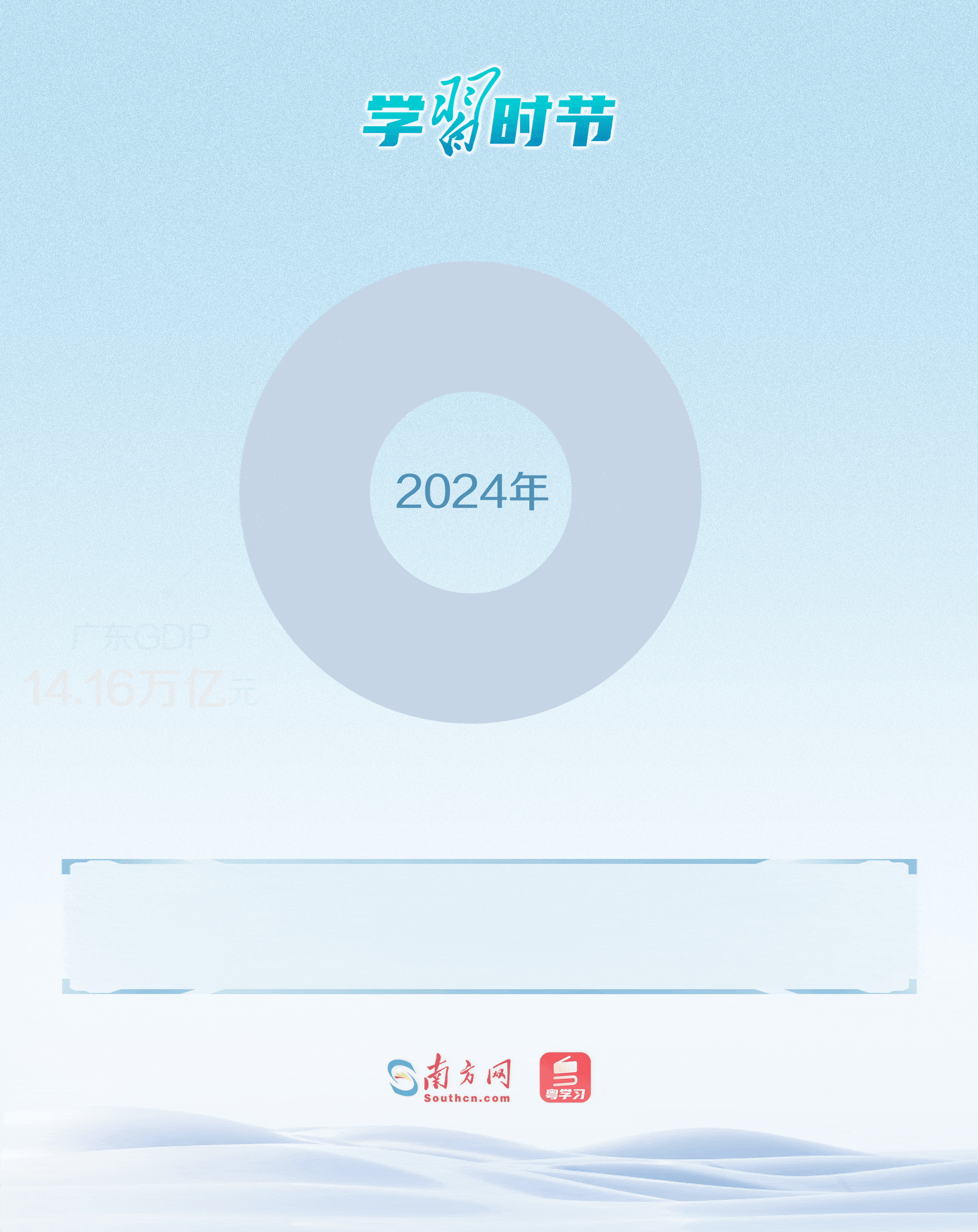 2024年，大湾区经济持续发力，内地9市GDP突破11.53万亿元，占广东GDP总量超八成；