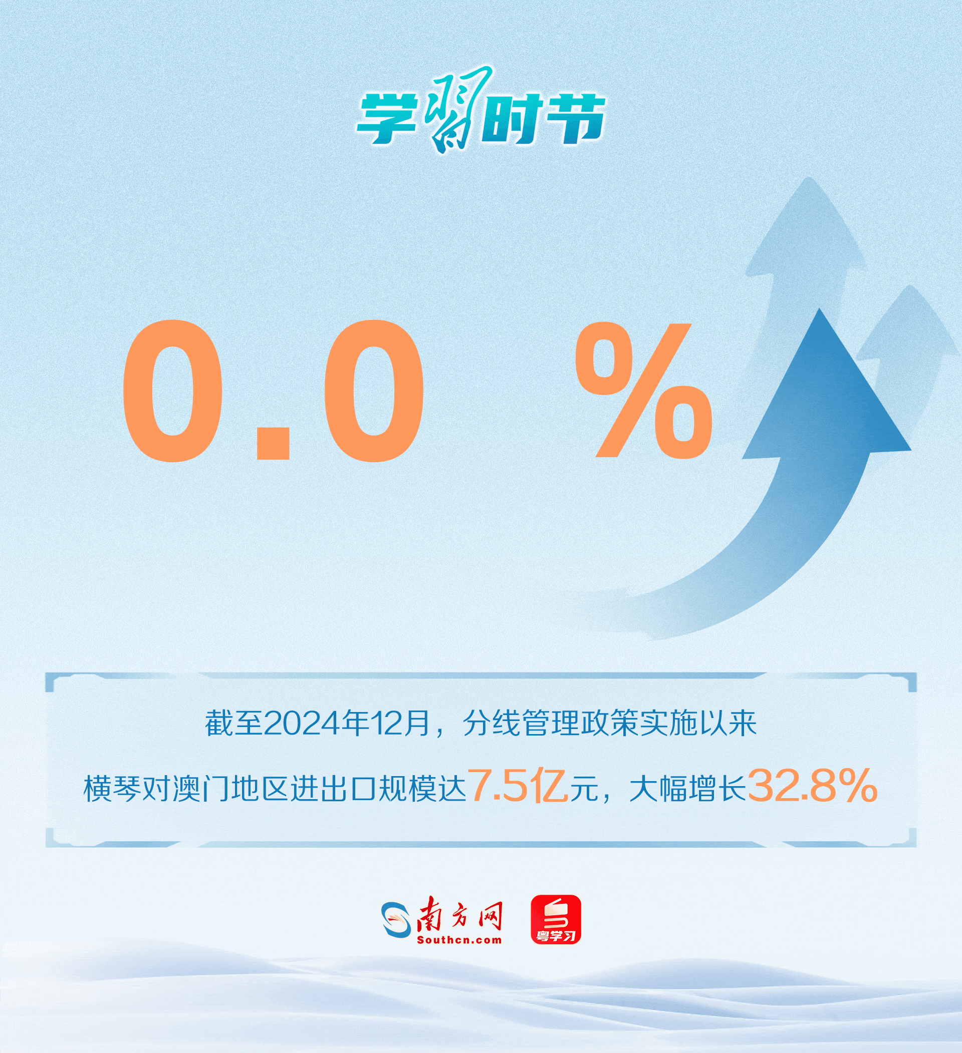 数据显示，横琴“一线”“二线”人、车、货物通行顺畅有序，在横琴合作区就业生活居住的澳门居民大幅增加。