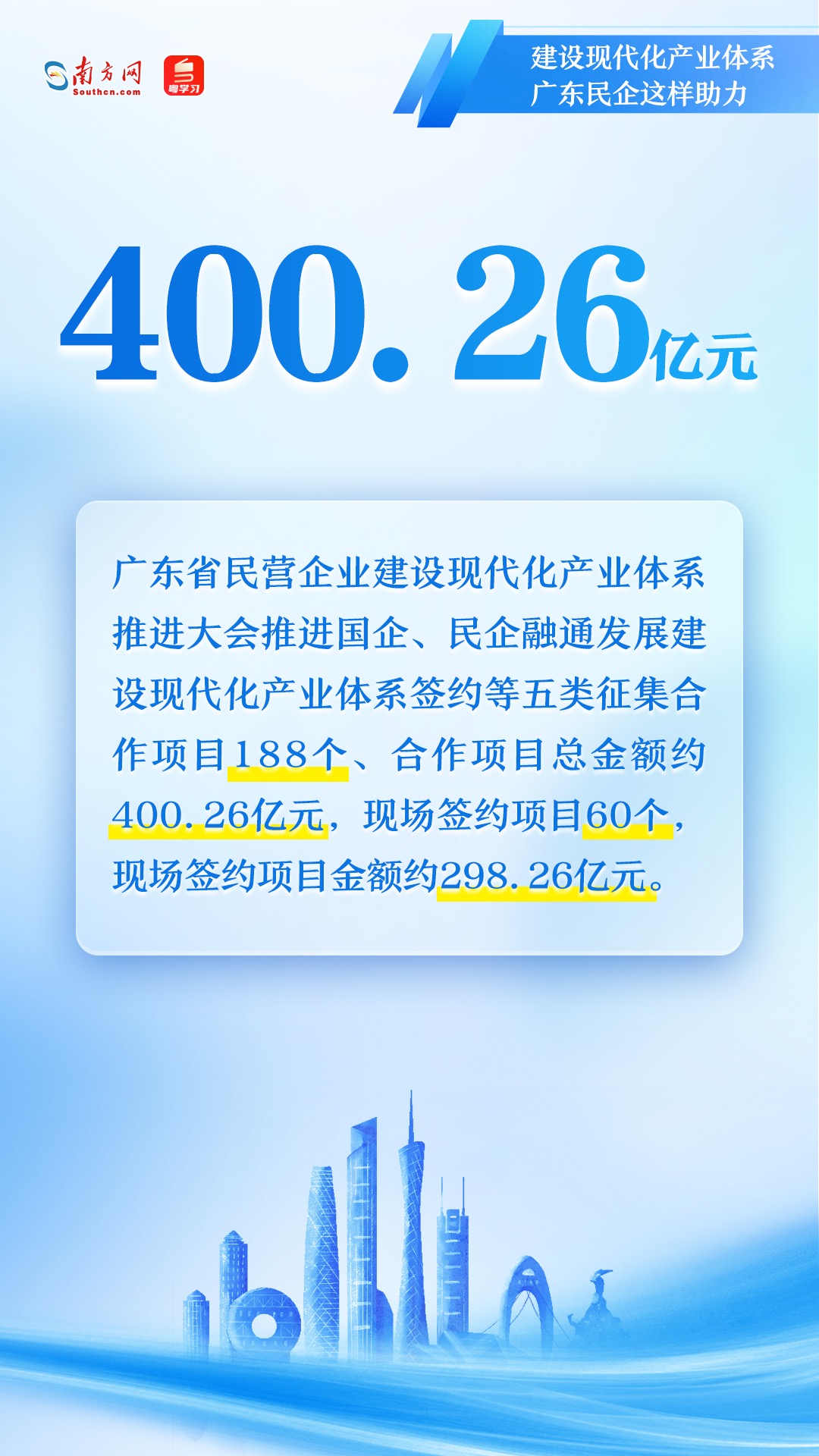 广东民营企业如何助力现代化产业体系建设？一组图速览→