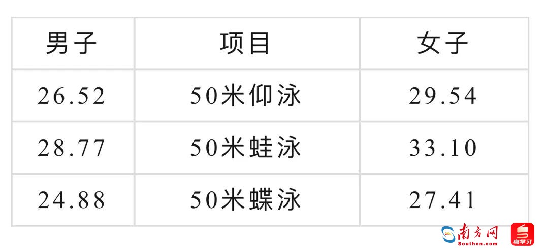 调整后，十五运会共设34个大项419个小项。