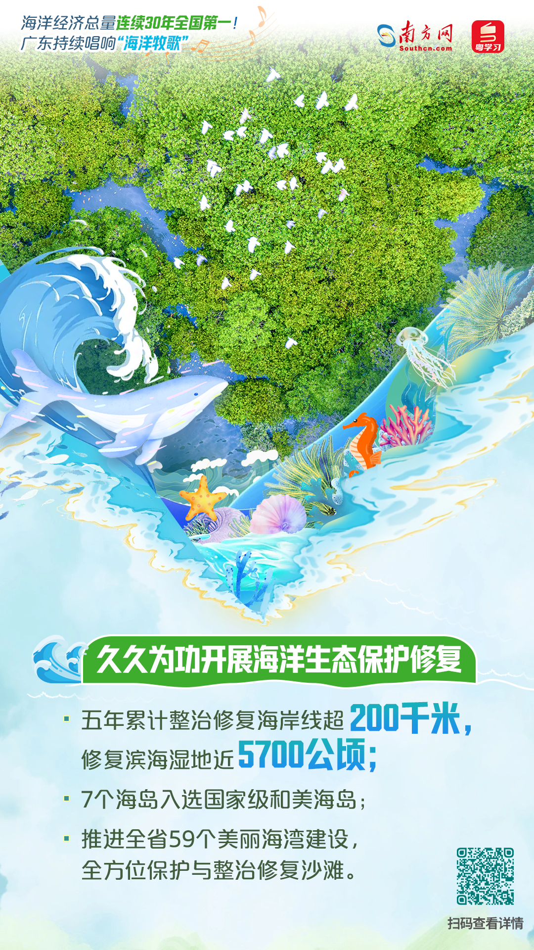 海洋经济总量连续30年全国第一！广东持续唱响“海洋牧歌”|世界海洋日&全国海洋宣传日