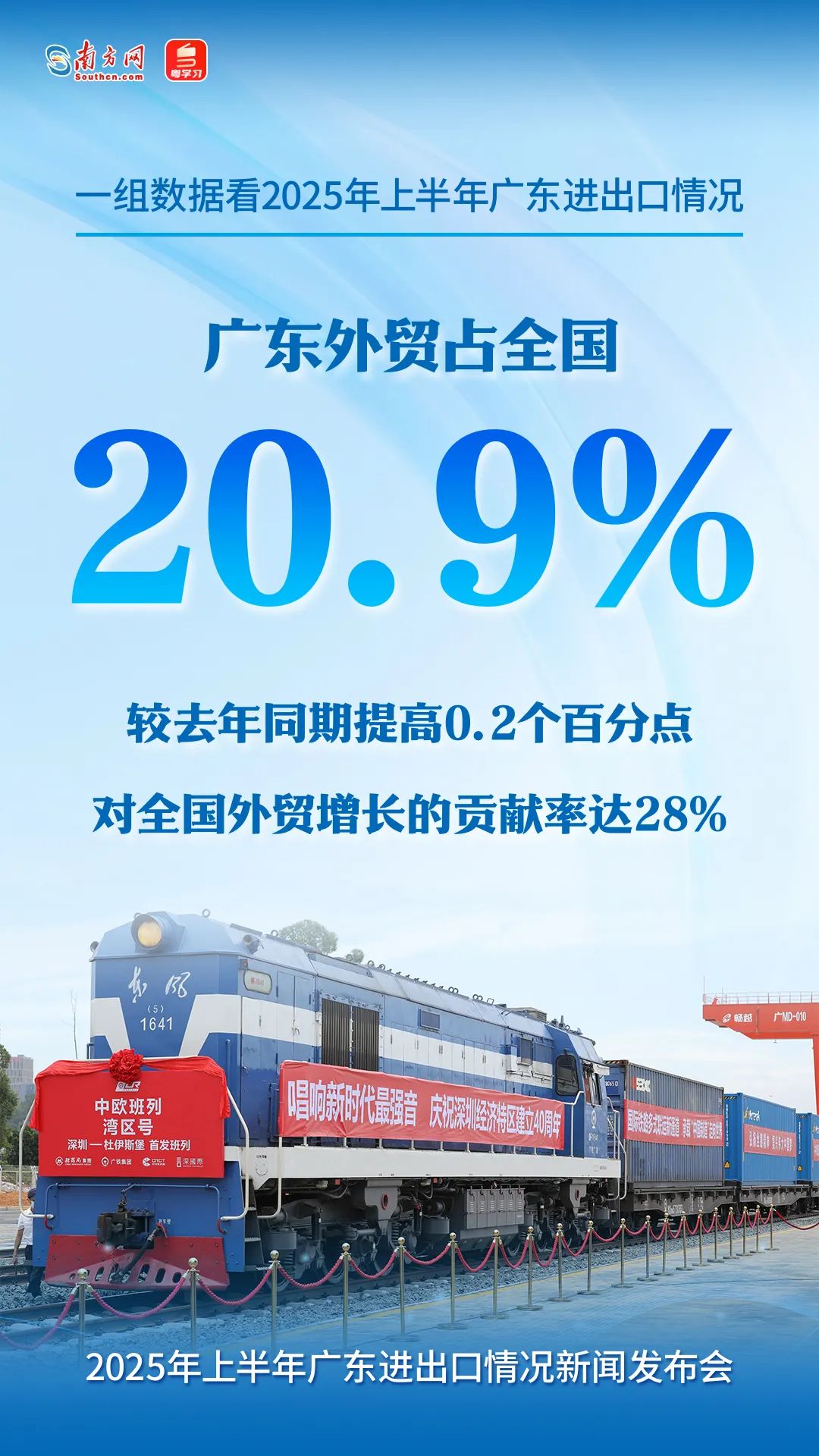 广东外贸占全国的20.9%，较2024年同期提高0.2个百分点，对全国外贸增长的贡献率达28%。