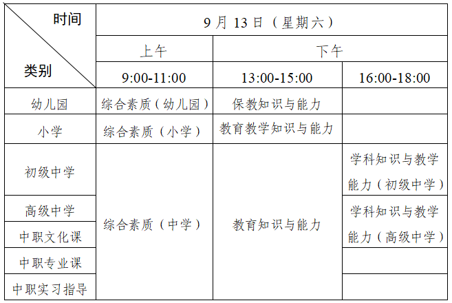 笔试时间及科目