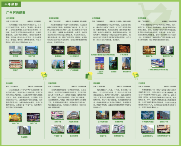 《广州十五运会地图》广州商圈板块。