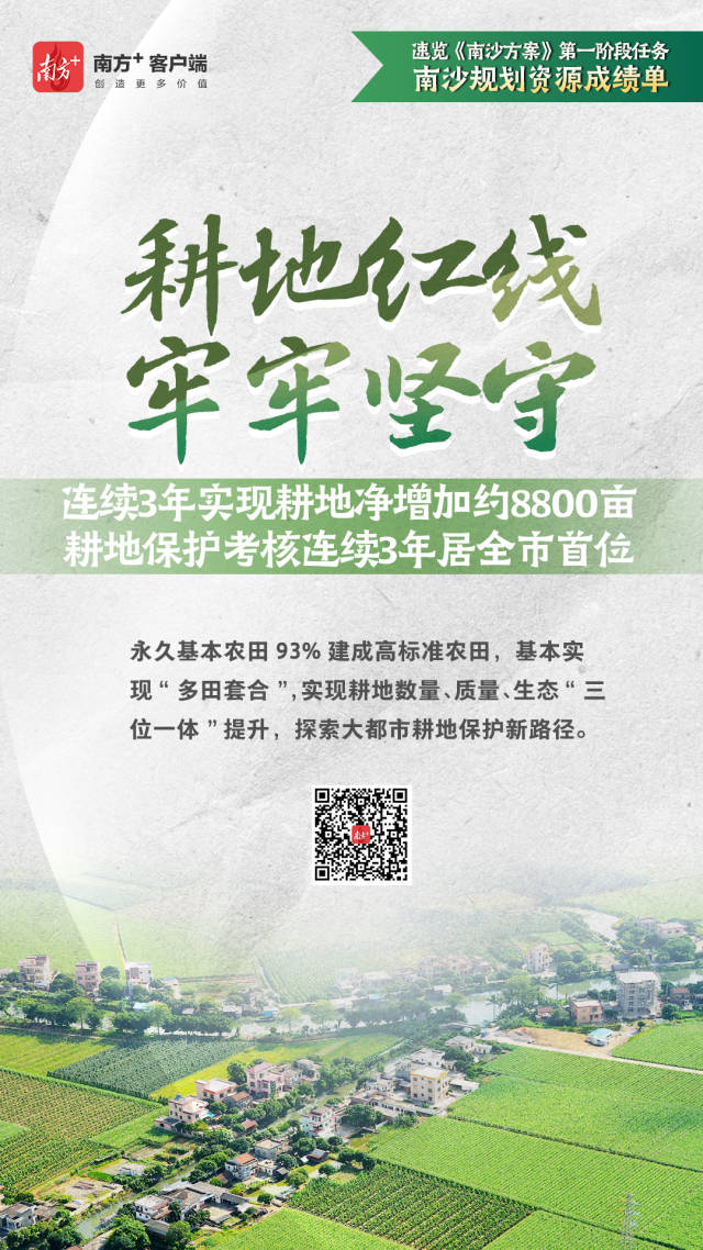 南沙规划资源这三年，一组海报解锁“成绩单” 