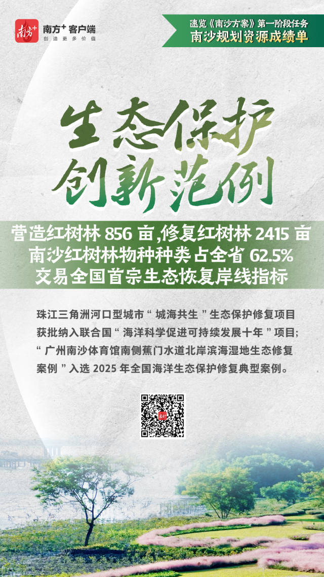  南沙规划资源这三年，一组海报解锁“成绩单”