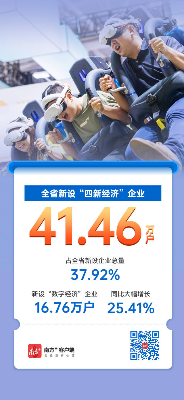 广东经营主体总量突破2000万户
