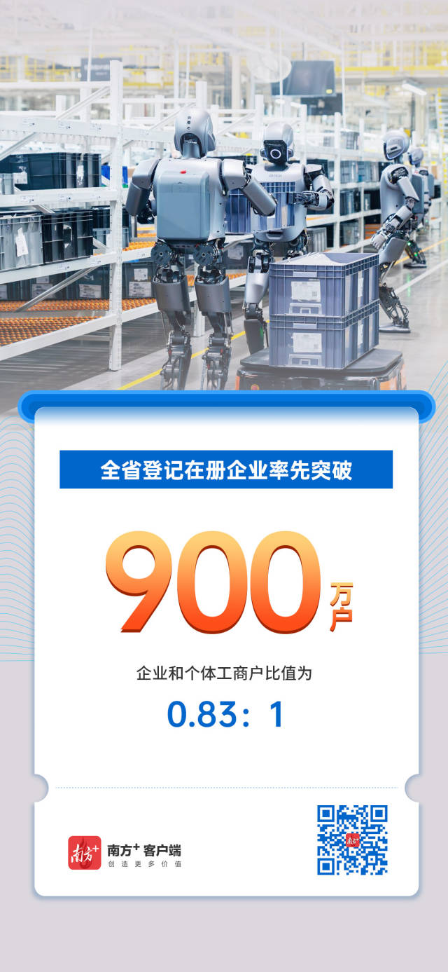广东经营主体总量突破2000万户