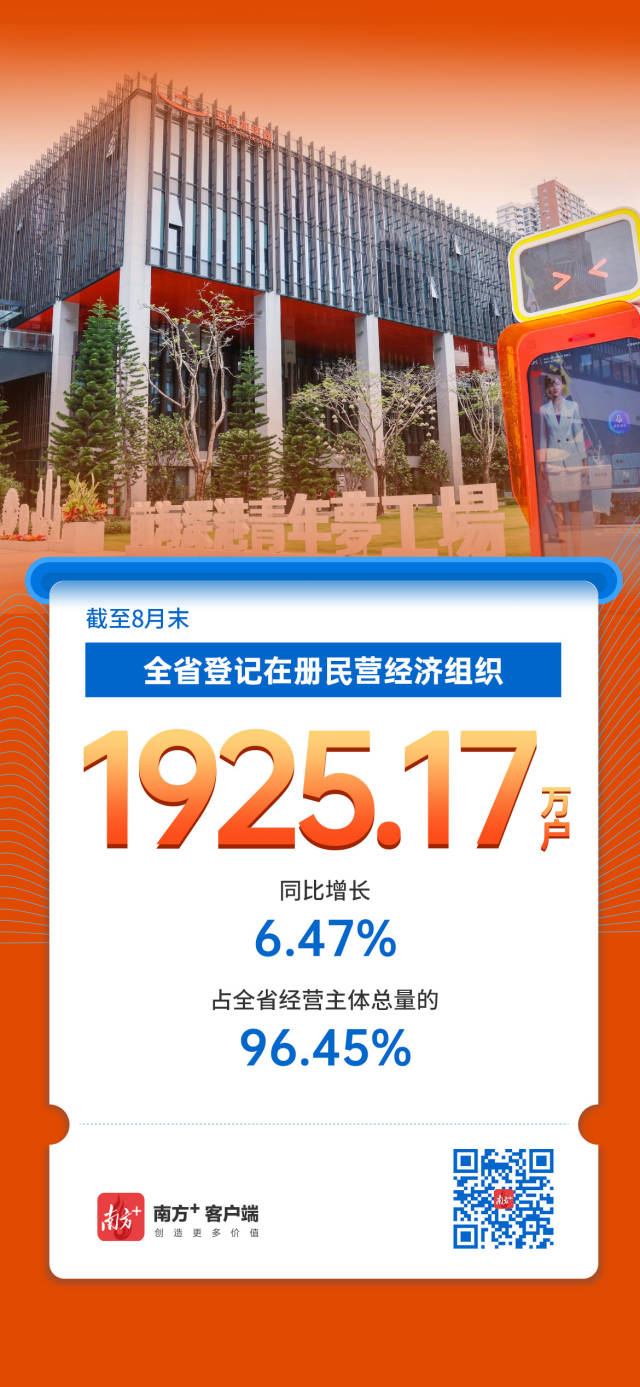 广东经营主体总量突破2000万户