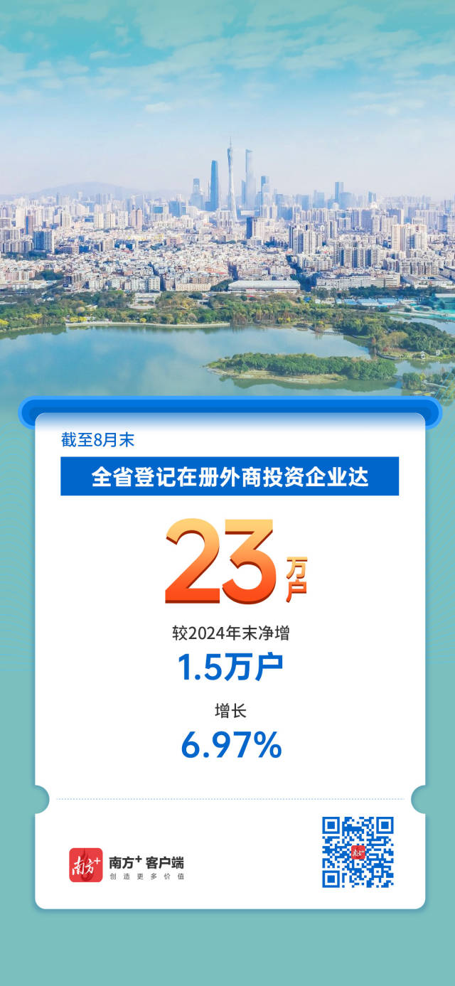 广东经营主体总量突破2000万户