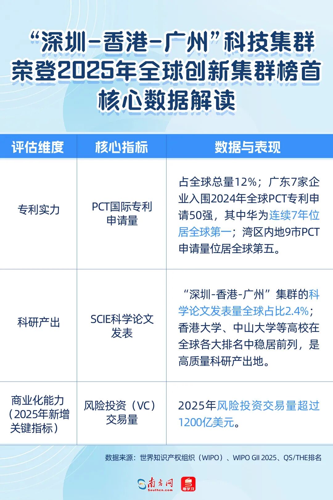 核心数据解读