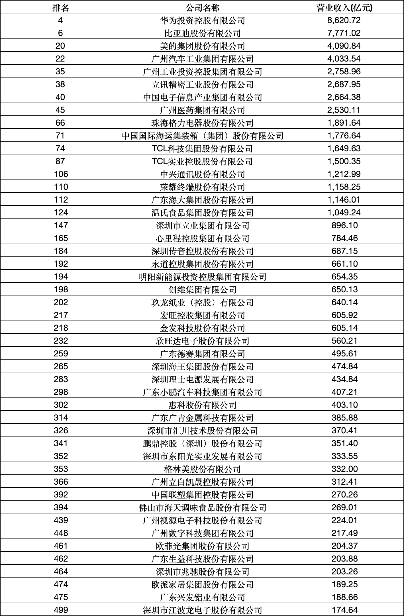 “2025中国制造业企业500强”榜单