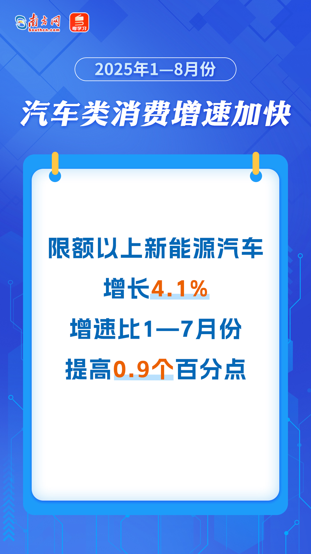 汽车类消费增速加快