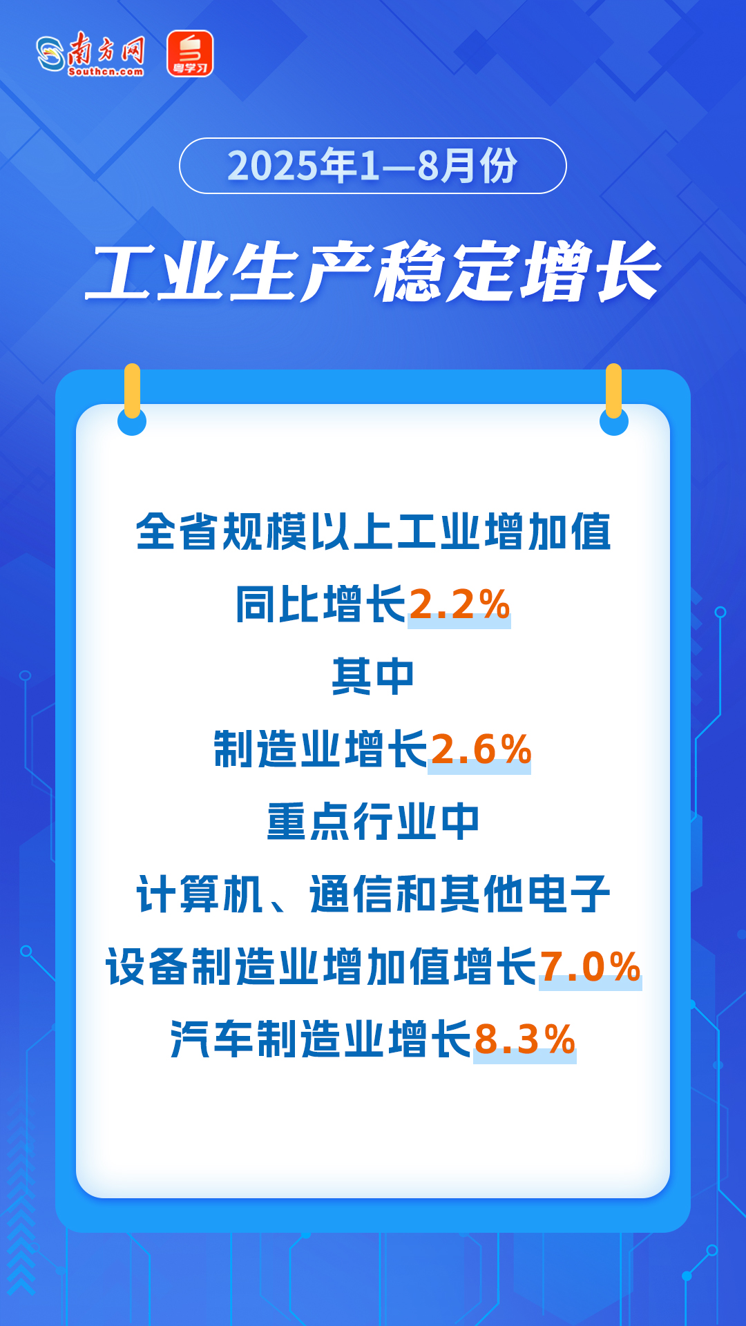 工业生产稳定增长