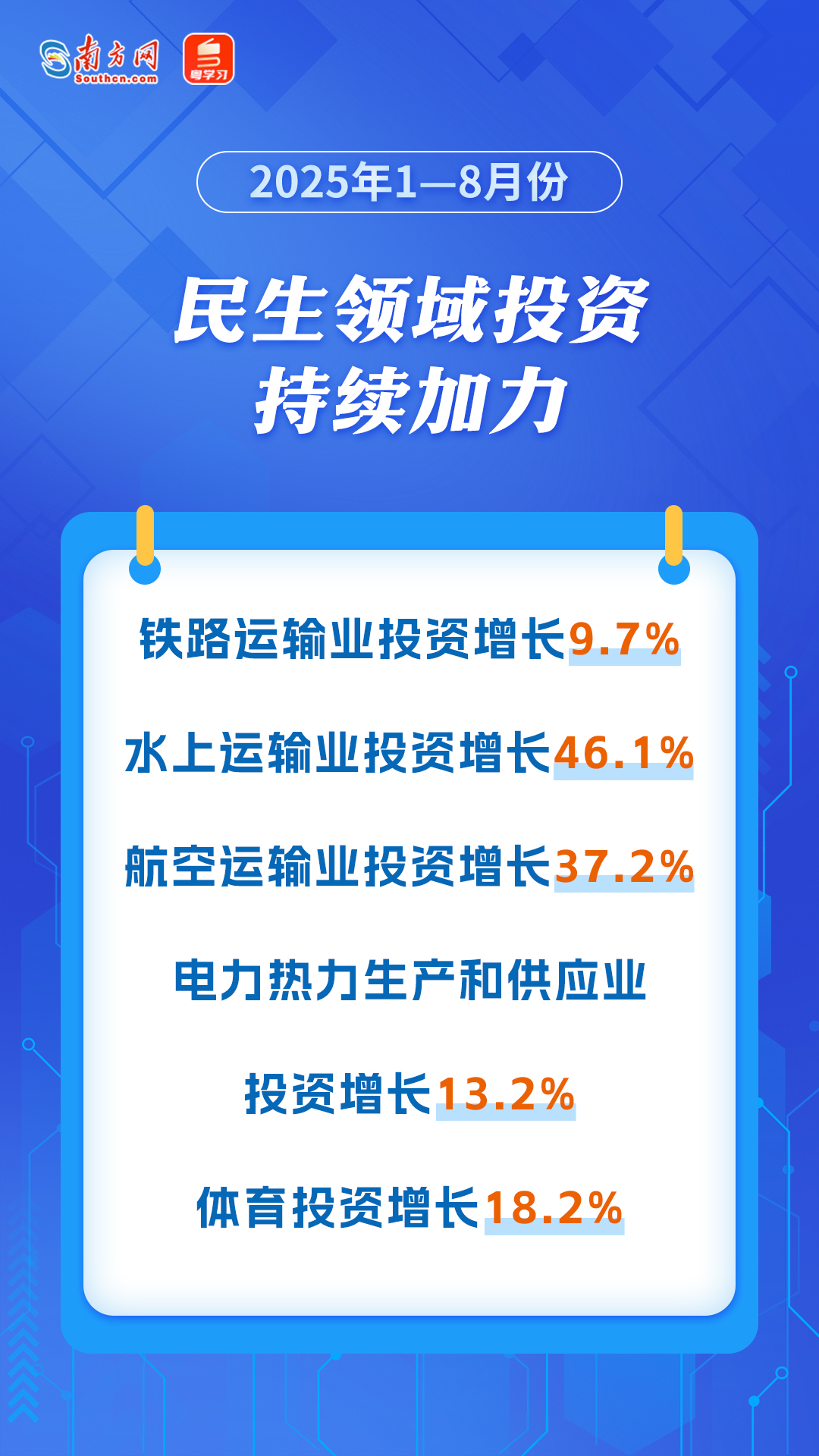 民生领域投资持续加力