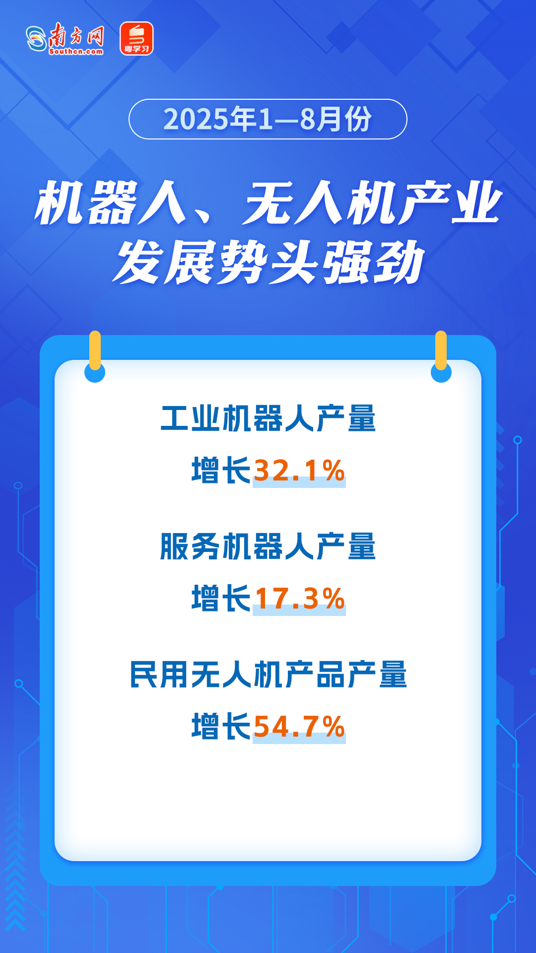 机器人、无人机产业发展势头强劲