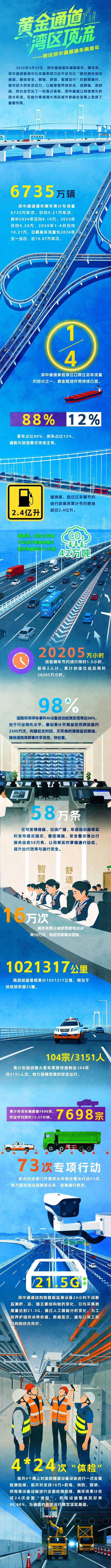 数说深中通道通车两周年