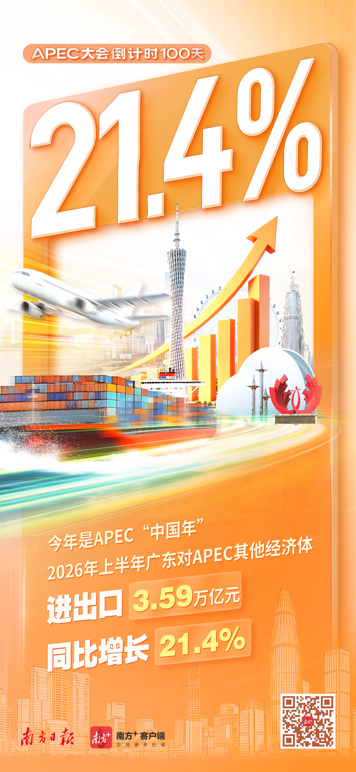 数看APEC中国年：广东开放向新！
