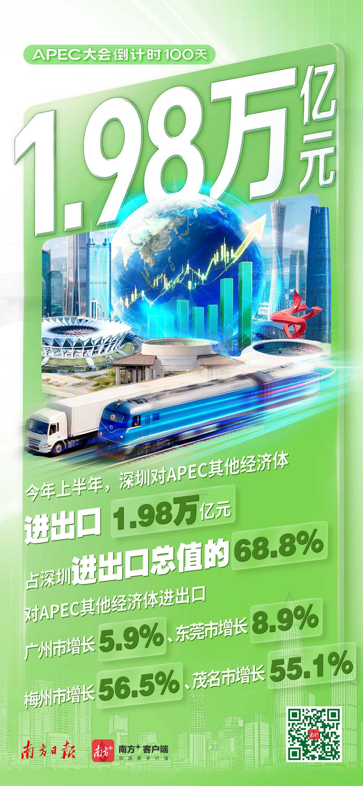 数看APEC中国年：广东开放向新！