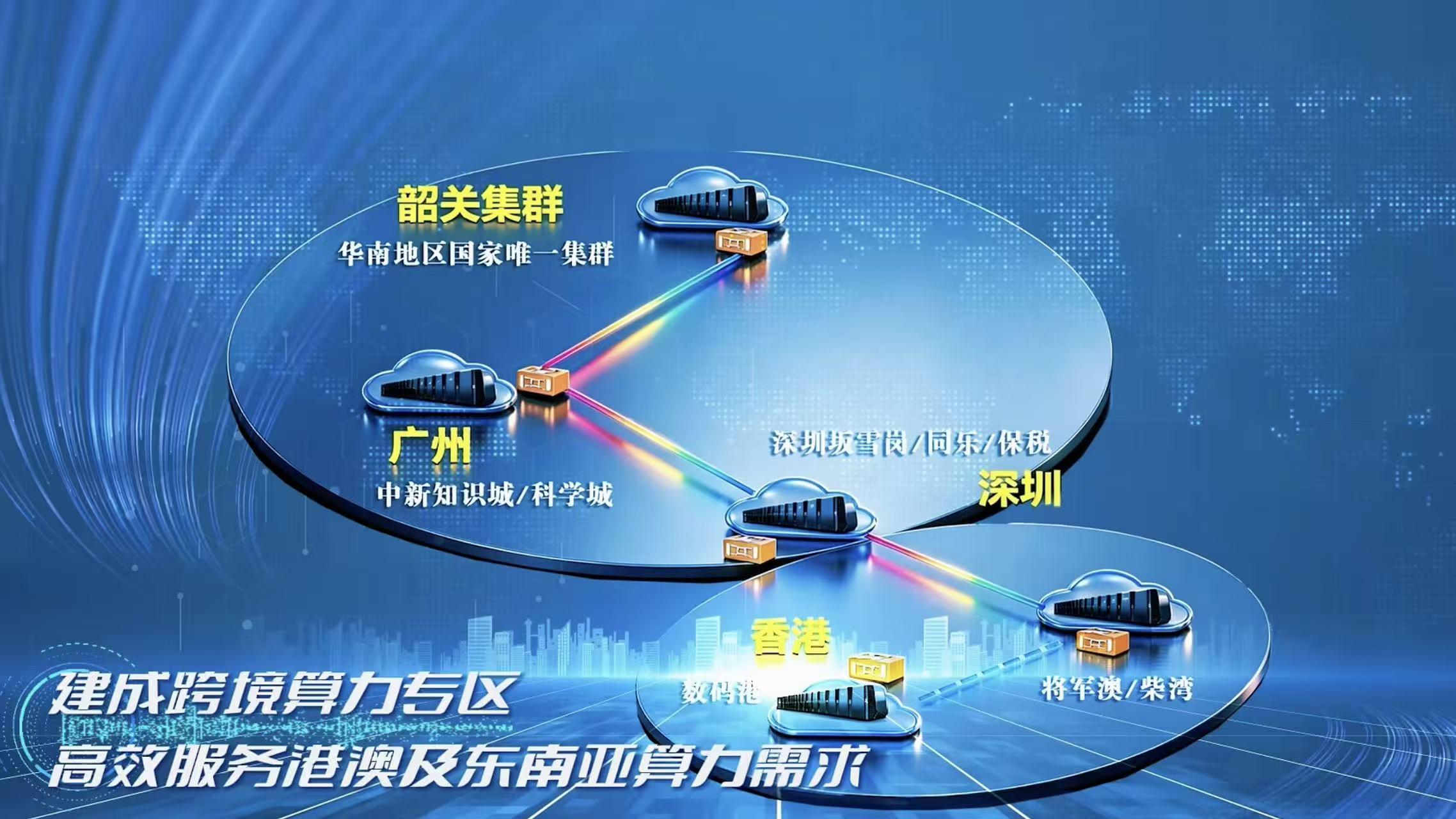 七地探路，真金白银，广东怎么把“算力”卖全球？