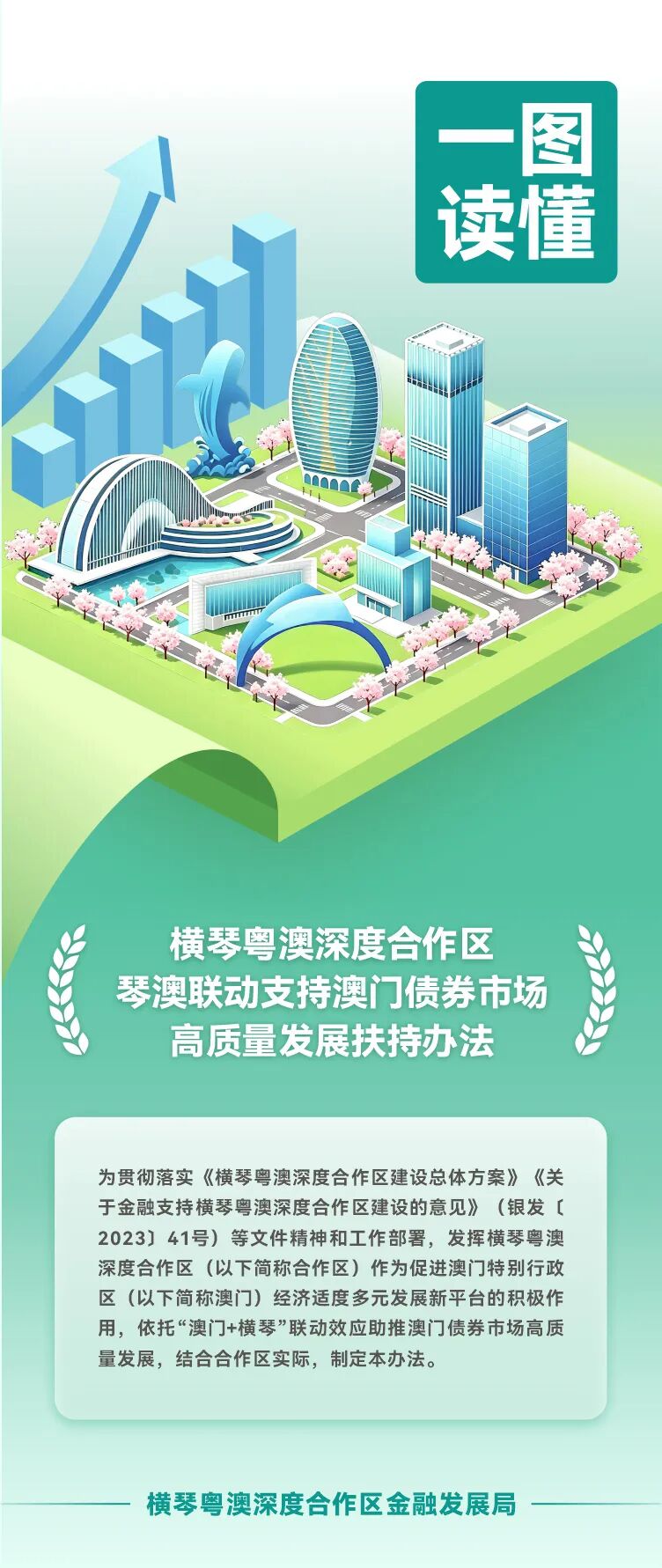 合作区债券扶持办法3.0版本正式印发 合作区债券扶持办法3.0版本正式印发