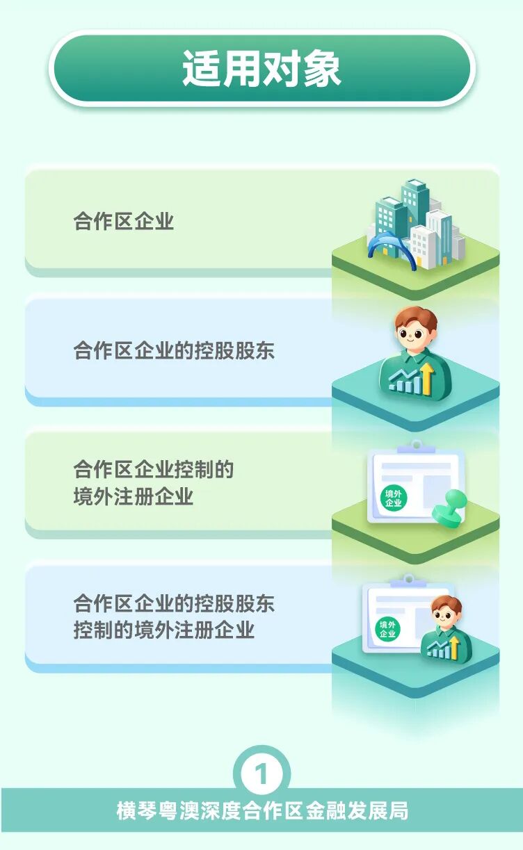 合作区债券扶持办法3.0版本正式印发 合作区债券扶持办法3.0版本正式印发