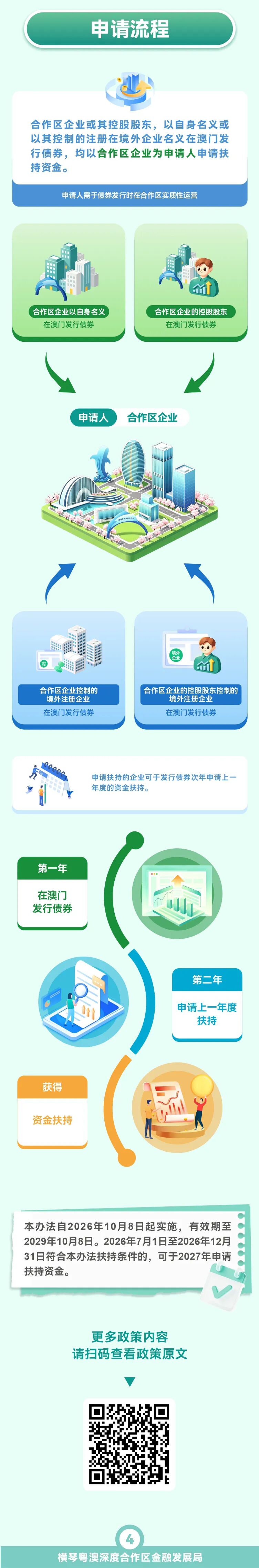 合作区债券扶持办法3.0版本正式印发 合作区债券扶持办法3.0版本正式印发