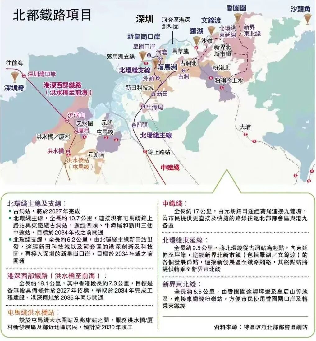 香港将新增6条线路,直达内地6大口岸 香港将新增6条线路,直达内地6大口岸