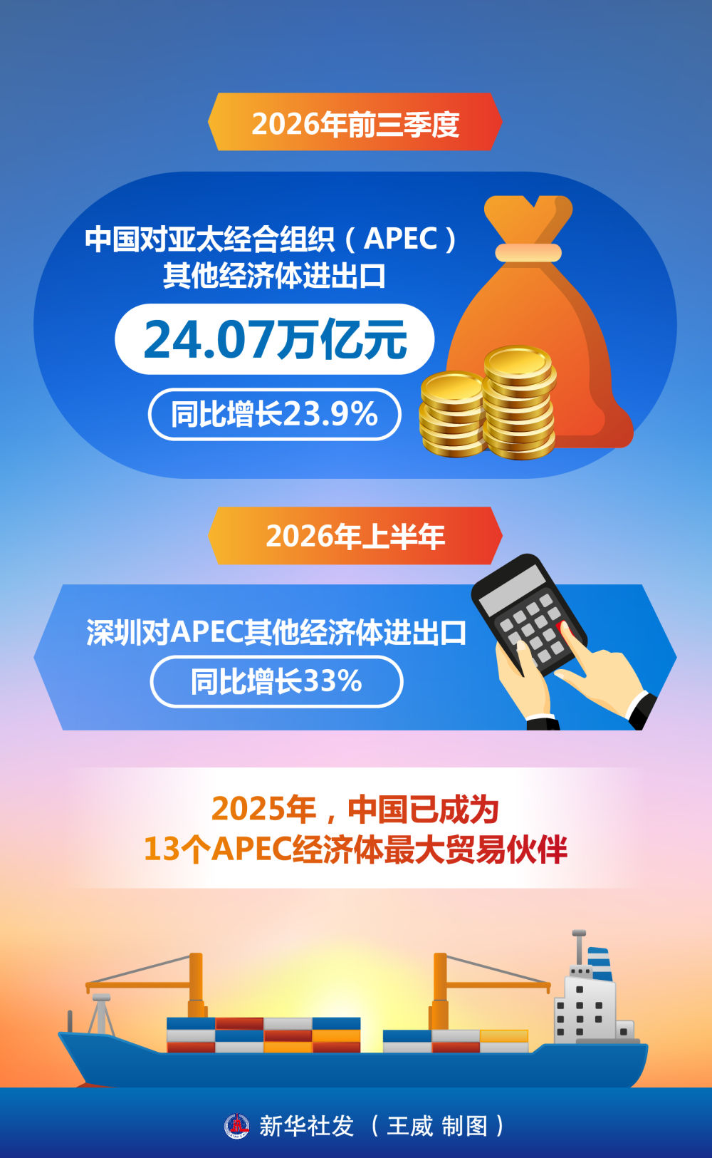 写在APEC领导人非正式会议倒计时一个月之际 写在APEC领导人非正式会议倒计时一个月之际
